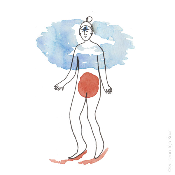 Atelier - Qu'est-ce que l'intuition? - Kundalini Yoga